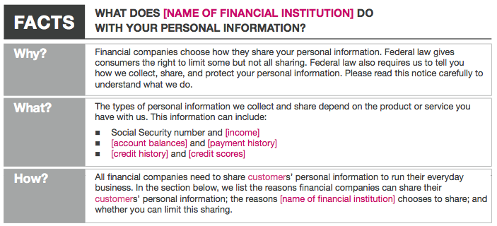 How a Bank Shares Your Personal Information