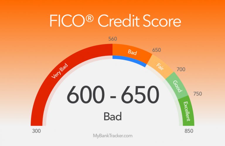 Credit Cards & Loans for Those With Credit Score 600 to 650