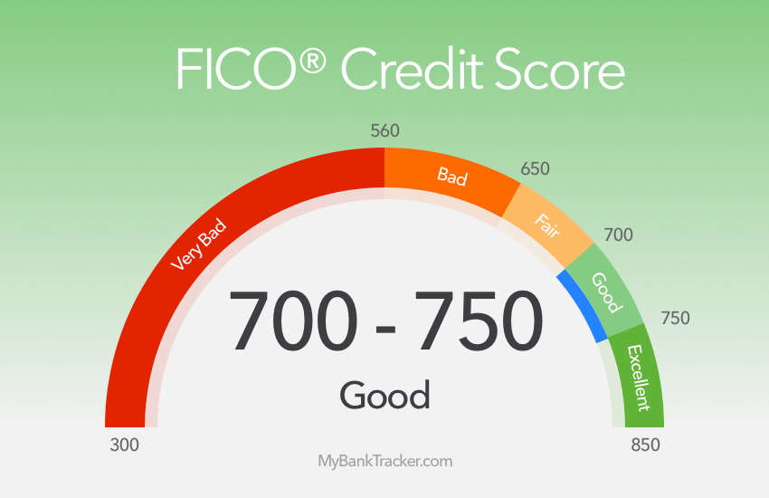 What Are the Benefits of Having a Credit Score Between 700 and 750?