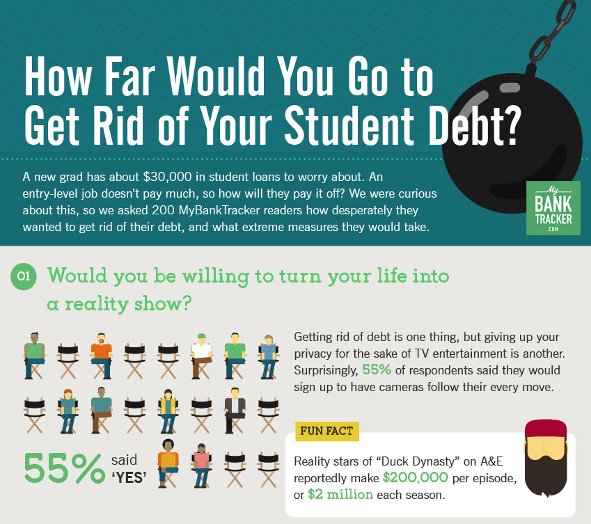 How Far Would You Go to Get Rid of Your Student Debt? [Infographic]