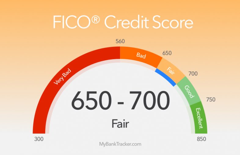 Best Credit Cards for Credit Scores of 650-700