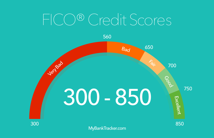 How to Build Credit Scores Without Getting a Credit Card