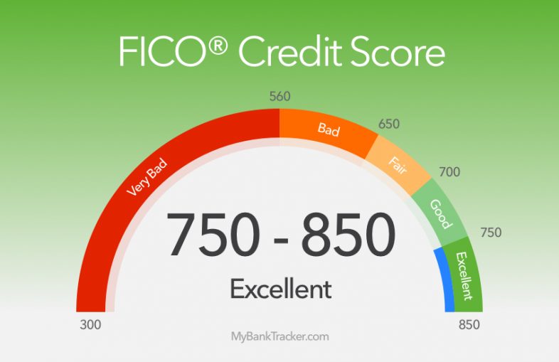 Have a Credit Score Above 750? Proven Tactics That Will Save More Money