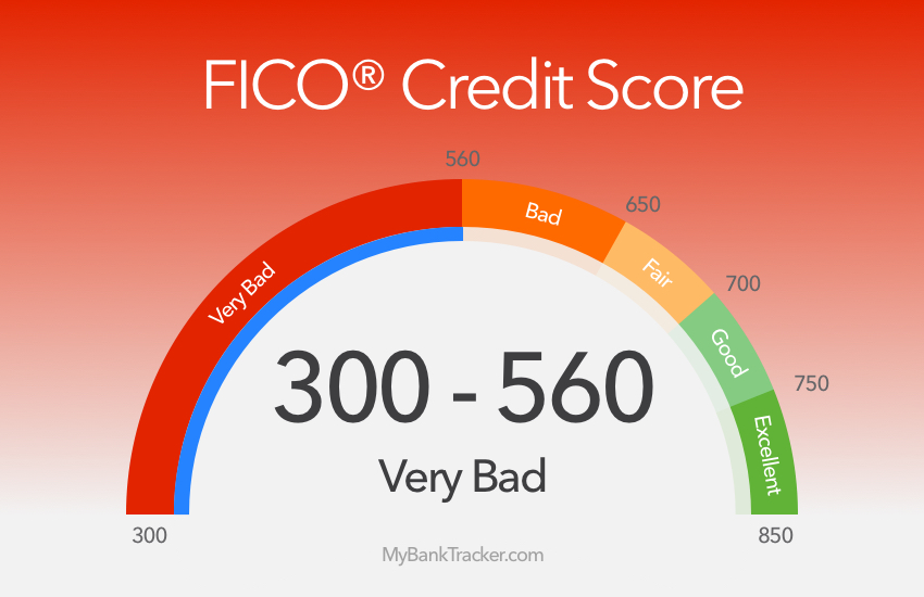How to Fix a Bad 300-560 Credit Score