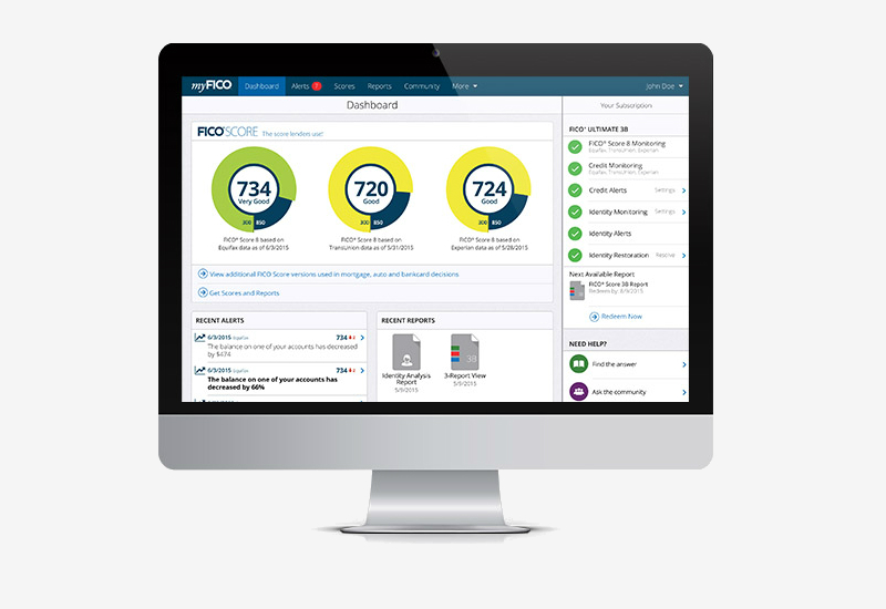 What is Your FICO Credit Score?