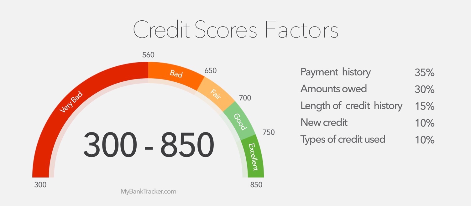 What Is Equifax Beacon Credit Score 